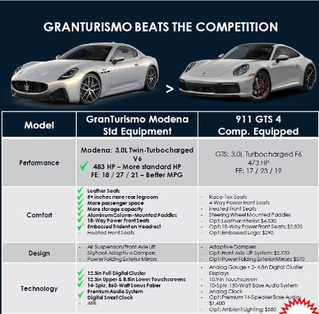 New 2024 Maserati GranTurismo Modena for sale $193,865 at Bentley Greenwich in Greenwich CT 06830 3
