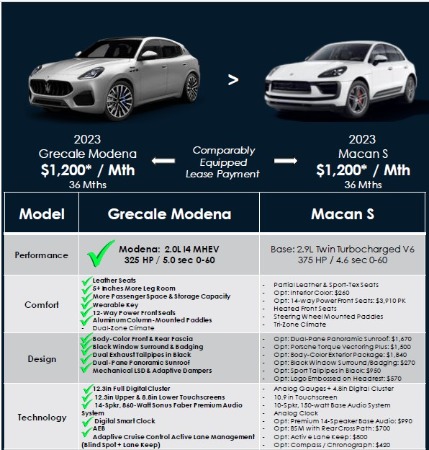 New 2023 Maserati Grecale Modena for sale $78,601 at Bentley Greenwich in Greenwich CT 06830 3