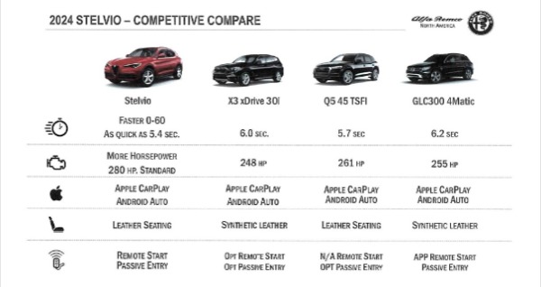 New 2024 Alfa Romeo Stelvio Ti for sale Sold at Bentley Greenwich in Greenwich CT 06830 3