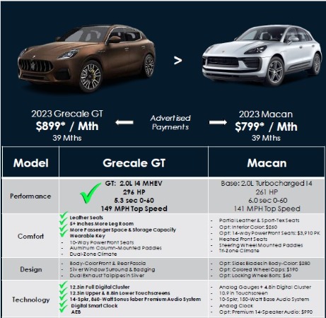 New 2023 Maserati Grecale GT for sale Sold at Bentley Greenwich in Greenwich CT 06830 3