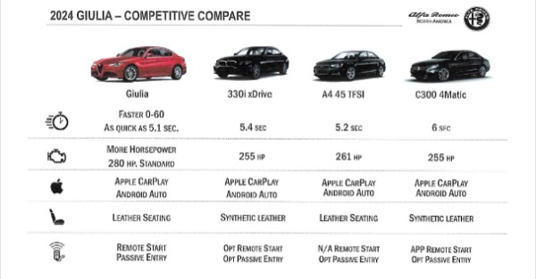 New 2024 Alfa Romeo Giulia Sprint for sale $48,430 at Bentley Greenwich in Greenwich CT 06830 3