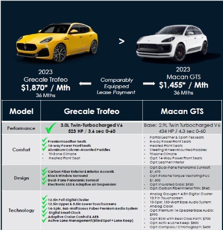 New 2024 Maserati Grecale Trofeo for sale Sold at Bentley Greenwich in Greenwich CT 06830 3